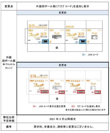 「ITFコード 追加表示のご案内」の関連画像