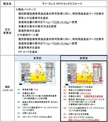 「「ブイ・クレスCP10ミックスフルーツ」 個別評価型 病者用食品表示許可取得に伴う表示変更のご案内」の関連画像