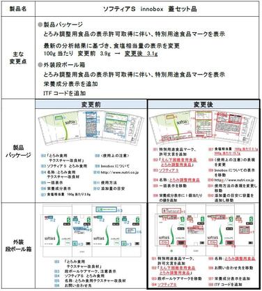 「 「ソフティアS(エス)」innobox 蓋セット品 とろみ調整用食品の表示許可取得に伴う表示変更のご案内」の関連画像