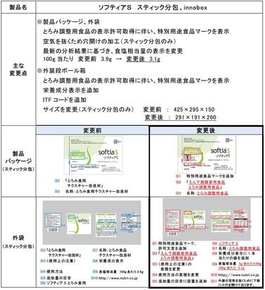 「「ソフティアＳ(エス)」 スティック分包、innobox　とろみ調整用食品の表示許可取得に伴う表示変更、 及び食塩相当量表示変更のご案内」の関連画像