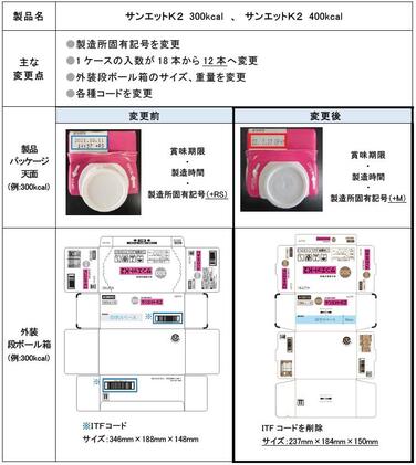 「「サンエットK2」 300kcal、400kcal製造所変更に伴う、入数及び表示変更のご案内」の関連画像