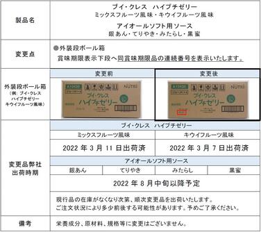 「「ブイ・クレス　ハイプチゼリー」各種　「アイオールソフト用ソース」各種 外装段ボール箱への連続番号表示のご案内」の関連画像