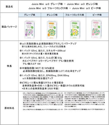 「「Juicio Mini ω3（ジューシオ ミニ オメガ スリー）」　新発売のご案内」の関連画像