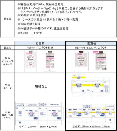 「「REF-P1（レフ・ピーワン）スパウト付き」 製造所変更に伴う、製品名等 各種変更のご案内」の関連画像