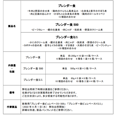 「「ブレンダー食」「ブレンダー食500」「ブレンダー食ミニ」 製造及び出荷終了のご案内」の関連画像