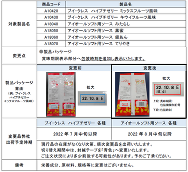 「「ブイ・クレス　ハイプチゼリー」各種「アイオールソフト用ソース」各種 製品パッケージへの包装時刻表示のご案内」の関連画像