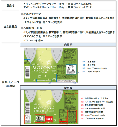 「「アイソトニックグリーンゼリー」各種、特別用途食品「えん下困難者用食品　許可基準Ⅰ」表示許可取得に伴う表示変更、及びITFコード追加のご案内」の関連画像