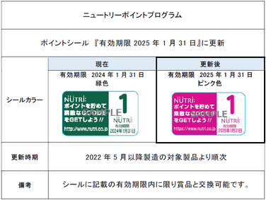 「「ニュートリーポイントプログラム」 ポイントシール有効期限及びカラー更新のご案内」の関連画像