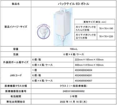 「「パックテイルEDボトル」新発売のご案内」の関連画像