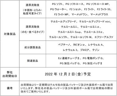 「テルモ株式会社の栄養食品及び一部関連製品　販売開始のご案内」の関連画像