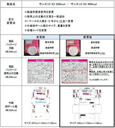 「「サンエットK2」300kcal、400kcal製造所変更に伴う、入数及び使用上の注意変更のご案内」の関連画像