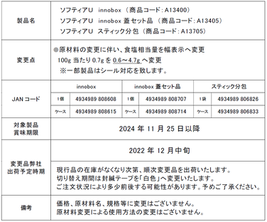 「「ソフティアＵ」各種　食塩相当量表示変更のご案内」の関連画像