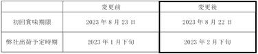 「「エフツーアルファ」製品パッケージ変更品初回賞味期限及び出荷予定時期変更のご案内」の関連画像