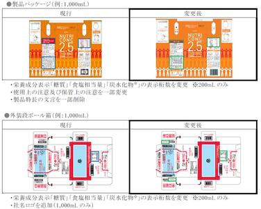 「「ニュートリーコンク2.5」各種 製品パッケージ及び外装段ボール箱表示変更のご案内」の関連画像