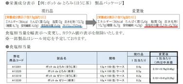 「「ポットdeとろみ」「ポットdeゼリー」各種表示変更のご案内」の関連画像