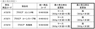 「「プロミア」各種　最小発注単位変更のご案内」の関連画像