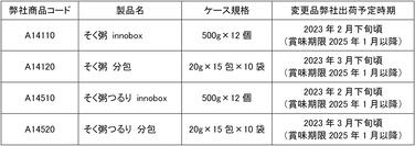 「「そく粥」「そく粥つるり」各種賞味期限延長のご案内」の関連画像