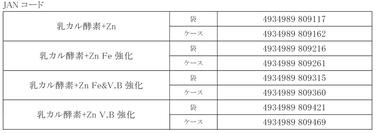 「「乳カル酵素+Zn」各種 100g分包 製造及び出荷終了のご案内」の関連画像