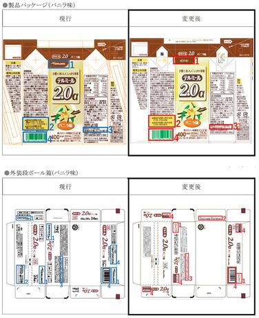 「「テルミール2.0α（アルファ）」ストロベリー味、バニラ味 製品パッケージ及び外装段ボール箱変更のご案内」の関連画像