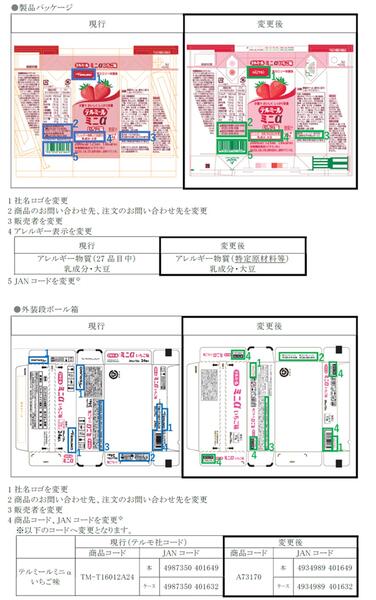 「「テルミールミニα」いちご味 製品パッケージ及び外装段ボール箱変更のご案内」の関連画像