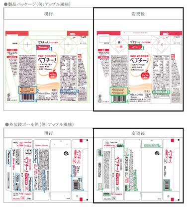 「「ペプチーノ」各種 製品パッケージ及び外装段ボール箱変更のご案内」の関連画像