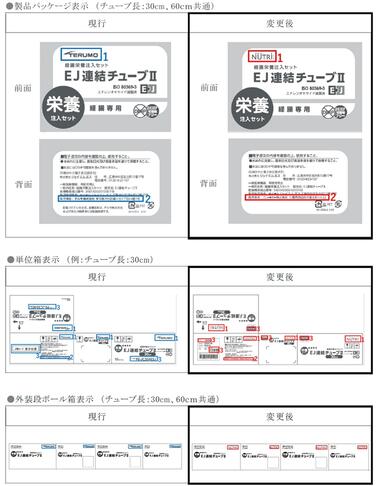 「「EJ連結チューブⅡ」各種  製品パッケージ、単位箱及び外装段ボール箱変更のご案内」の関連画像