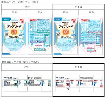 「「テルミールアップリード」各種 製品パッケージ及び外装段ボール箱変更のご案内」の関連画像