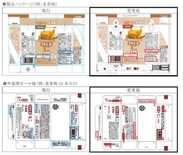 「「テルミールミニ」各種 製品パッケージ及び外装段ボール箱変更のご案内」の関連画像