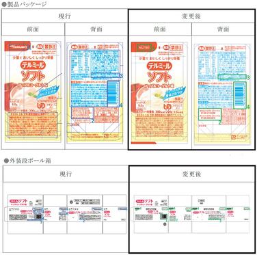 「「テルミールソフト」アップルヨーグルト味  製品パッケージ及び外装段ボール箱変更のご案内」の関連画像