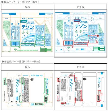 「「テゾン」各種 製品パッケージ及び外装段ボール箱変更のご案内」の関連画像