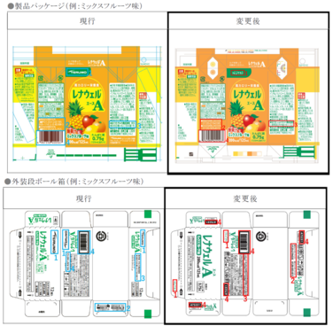 「「レナウェルA(エース)」各種  製品パッケージ及び外装段ボール箱変更のご案内」の関連画像