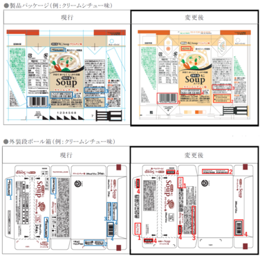 「「テルミールミニSoup(スープ)」各種  製品パッケージ及び外装段ボール箱変更のご案内」の関連画像