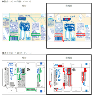 「「レナウェル3(スリー)」各種 製品パッケージ及び外装段ボール箱変更のご案内」の関連画像