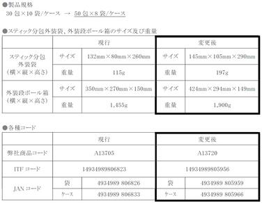 「「ソフティアU(ユー) おかゆ用」スティック分包 入数変更のご案内」の関連画像