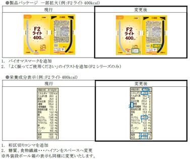 「「PGソフトシリーズ」EJ 容器各種及び「F2 シリーズ」EJ 容器各種 表示変更のご案内」の関連画像