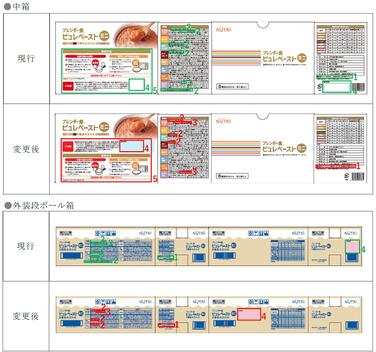 「「ブレンダー食 ピュレペーストミニ」８種詰め合わせ 包材表示変更のご案内」の関連画像