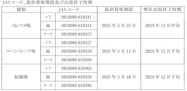 「「プロミア」各種 製造及び出荷終了のご案内」の関連画像