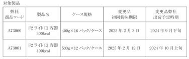「「F2（エフツー）ライト」EJ容器各種 賞味期限延長のご案内」の関連画像