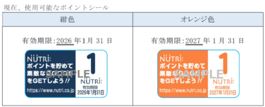 「「ニュートリーポイントプログラム」サービス終了のご案内」の関連画像