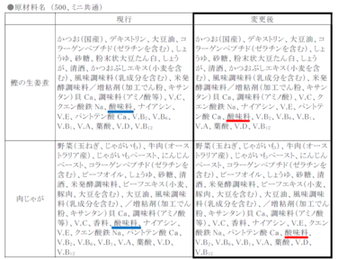 「「ブレンダー食 ピュレペースト」各種 原材料名表示順変更のご案内」の関連画像