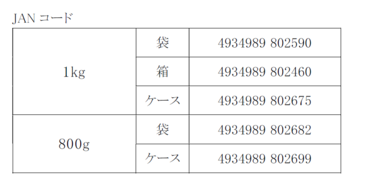 「「トロメリン顆粒」1kg、800g 製造及び出荷終了のご案内」の関連画像