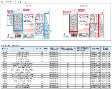 「弊社一部製品 表示変更のご案内」の関連画像