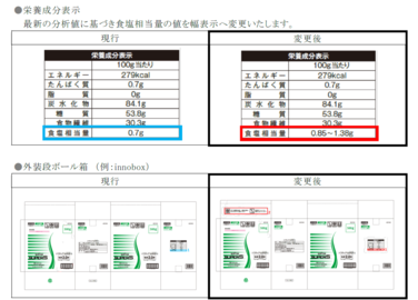 「「ソフティアSUPER S とろみ食用」各種 食塩相当量表示及び外装段ボール箱表示一部変更のご案内」の関連画像