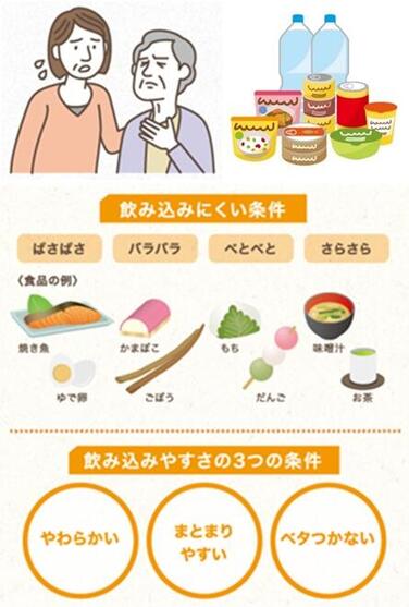 「飲み込みに配慮が必要な方の災害時の栄養摂取と備蓄ポイント」の関連画像