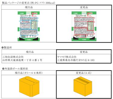 「「PGソフト」「PGソフトエース」「F2ショット」「F2ライト」EJ容器各種 製造所変更に伴う各種変更のご案内」の関連画像