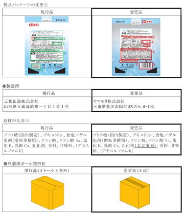 「「PGウォーター」EJ容器 製造所変更に伴う各種変更のご案内」の関連画像