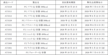 「「PGソフト」「PGソフトエース」「F2ショット」「F2ライト」「PGウォーター」 EJ容器各種変更品 初回賞味期限、受注及び出荷開始時期のご案内」の関連画像