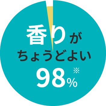 香りがちょうどよい 98%
