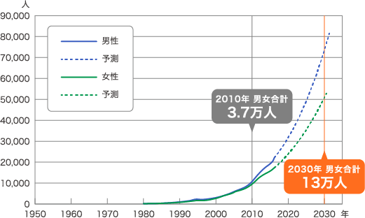 誤 嚥 性 肺炎 死亡 まで