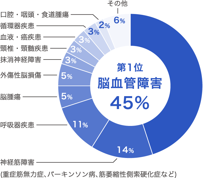 嚥下障害と誤嚥性肺炎 学ぶ ケア ニュートリー株式会社